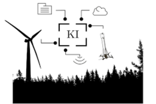 WINDForest: Erhöhung Datenqualität Windgeschwindigkeiten